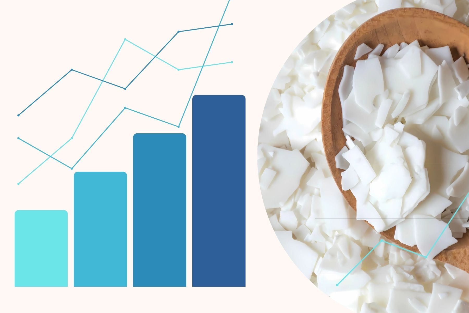 The Growing Demand for Wax and Oil Products in Bangalore India.